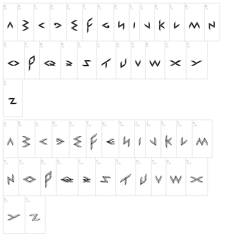 Export Import font map
